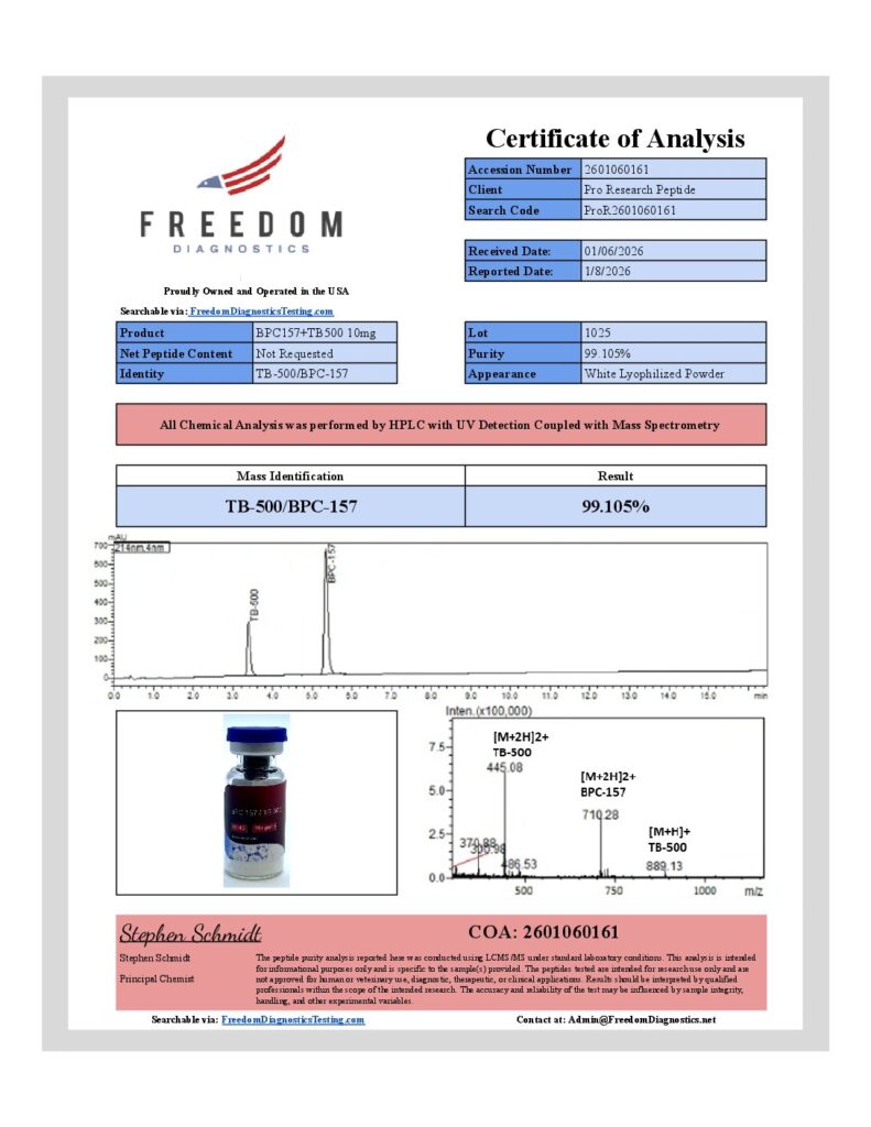 Certificate of Analysis preview