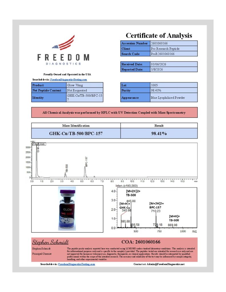 Certificate of Analysis preview