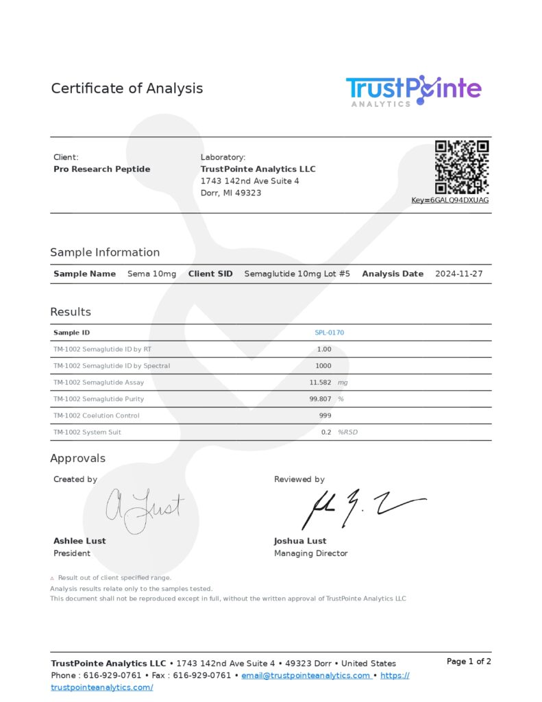 Tirzepatide — Batch SPL-0170